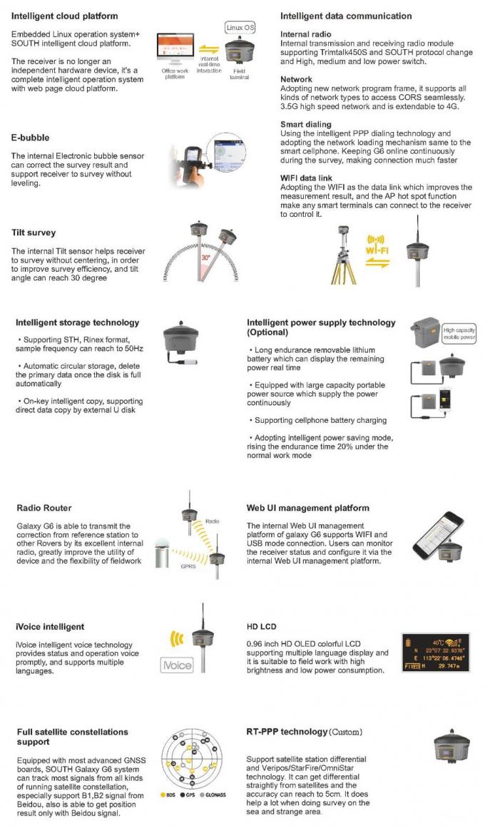 Versi Baru GPS Rtk SEUTH G6 Penerima Instrumen Survei Rtk Gnss Survei Basis GPS Dan Rover 1
