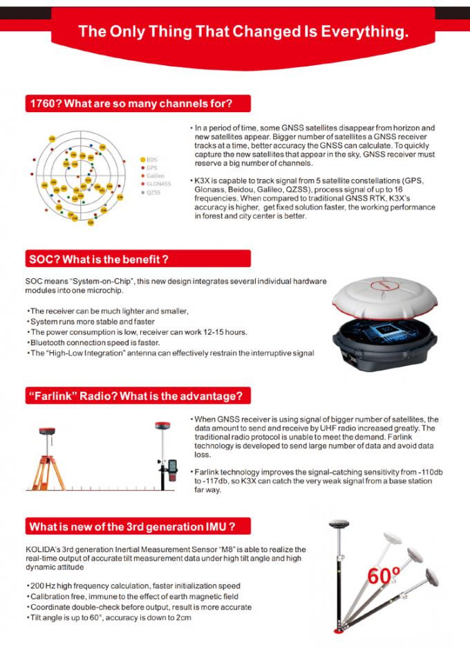 1760 saluran Kolida K3 RTK Surveying Equipment High Accuracy GPS Receiver 3